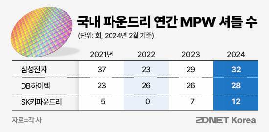 (표=지디넷코리아 박은주)