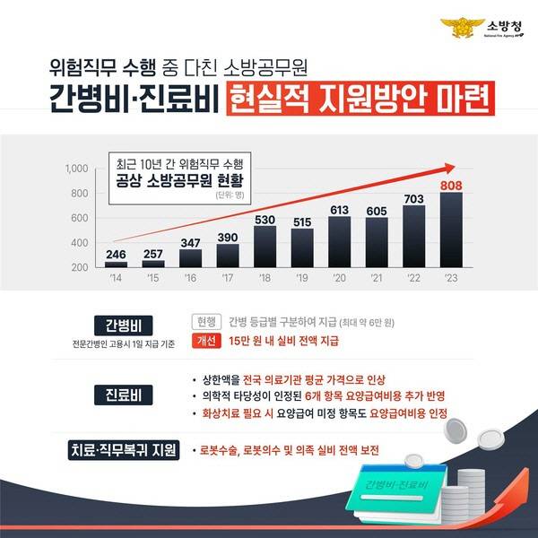 ▲ 소방청 제공