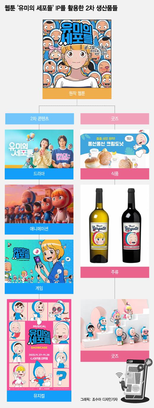 그래픽=조수아 디자인기자