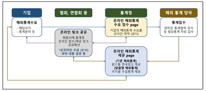 [통계청 제공]