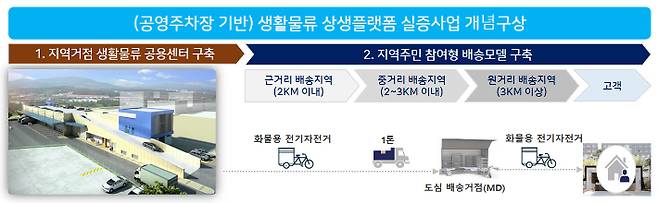 경상북도 제공