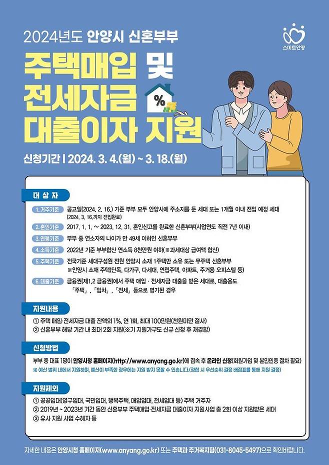 안양시 신혼부부 주택매입 및 전세자금 대출이자 지원사업 포스터. ⓒ 안양시 제공