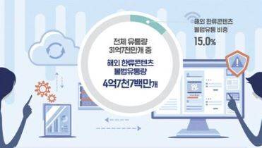 해외 한류콘텐츠 불법유통량/사진=연합뉴스