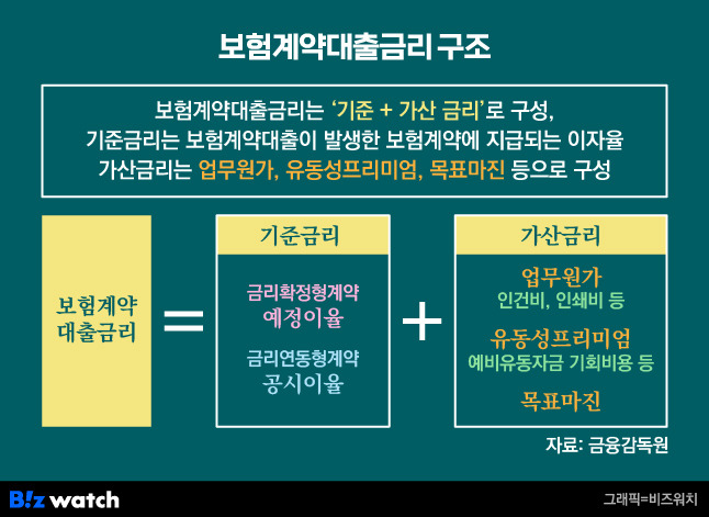 /그래픽=비즈워치