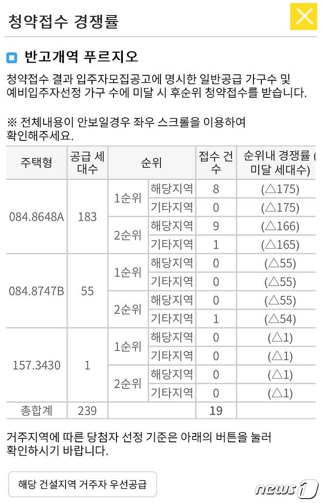 대구 반고개역 푸르지오 청약 접수 현황(한국부동산원 사이트 캡처)