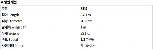 자료: 국방일보