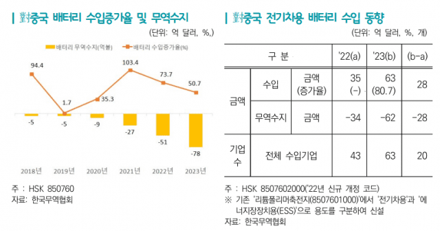 (자료=무협)