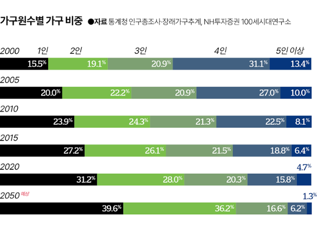 그래픽=김대훈 기자