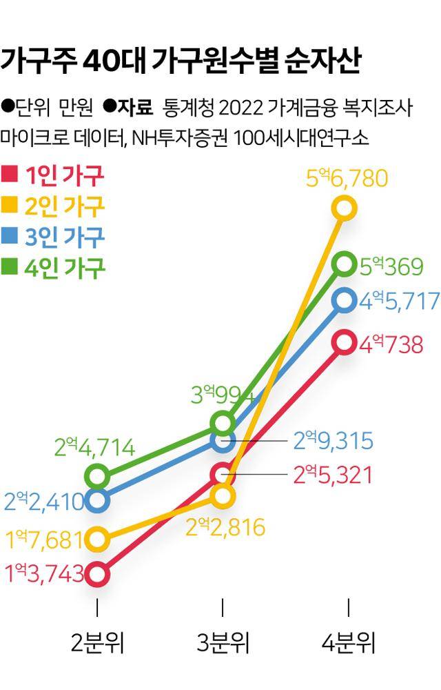 그래픽=송정근 기자