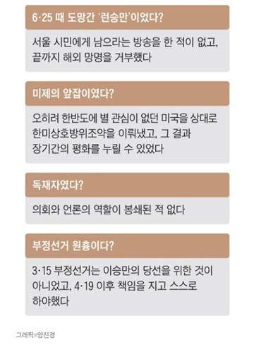 ▲ 조선일보 기사 갈무리. 이승만 전 대통령이 독재자가 아니고 부정선거와 관련이 없다는 내용이 담겼다.