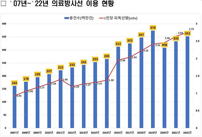 사진= 질병청