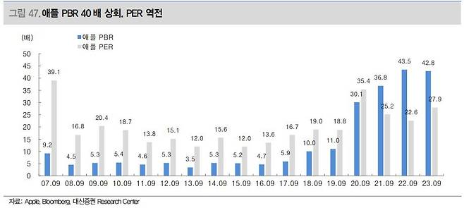 대신증권 '밸류업 프로그램을 활용한 저평가주 투자전략'(2024.2.16)