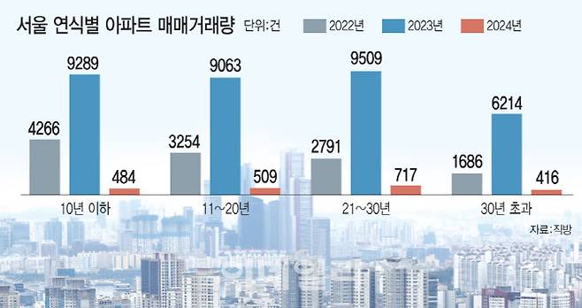 (그래픽=문승용 기자)