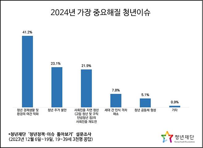 (청년재단 제공)