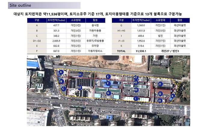 (개발 프로젝트 사업부지 검토단계, 제공 - 밸류업이노베이션)