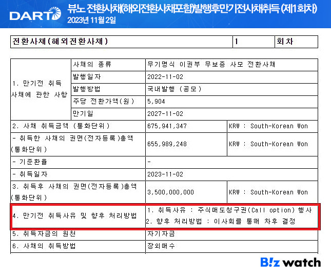 뷰노 2023년 11월 2일 전환사채(해외전환사채포함)발행후만기전사채취득  