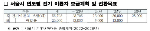 (자료=서울시)