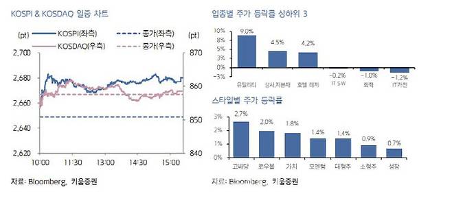 (사진=키움증권)