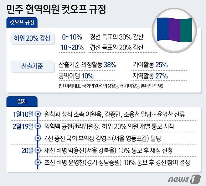 ⓒ News1 윤주희 디자이너