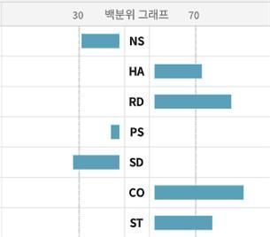 위의 내용은 가상의 JTCI 결과입니다ⓒ