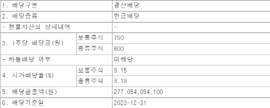 대한항공 현금ㆍ현물배당결정 공시. 출처: 전자공시시스템