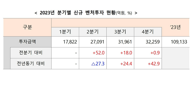 <자료=중소벤처기업부>