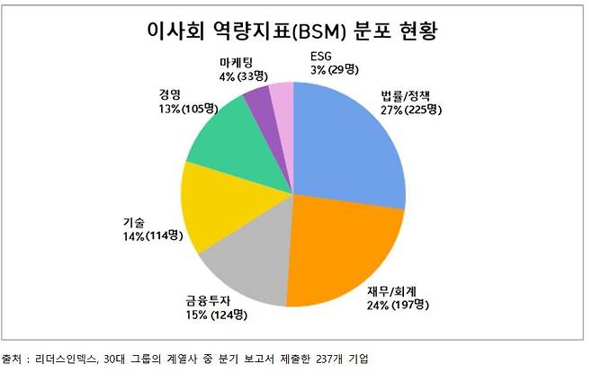 [리더스인덱스 제공. 재판매 및 DB금지]