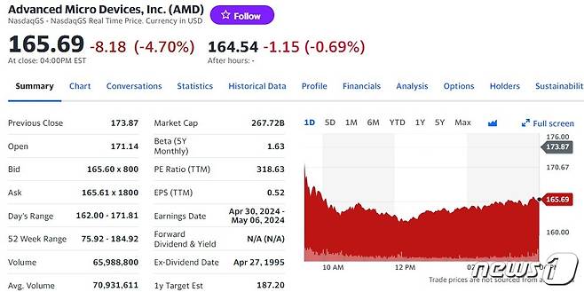 AMD 일일 주가추이 - 야후 파이낸스 갈무리