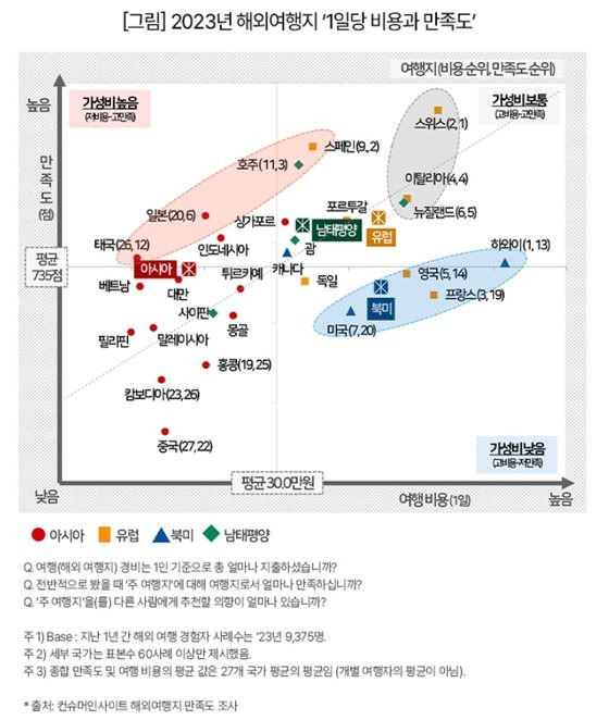 사진 컨슈머인사이트