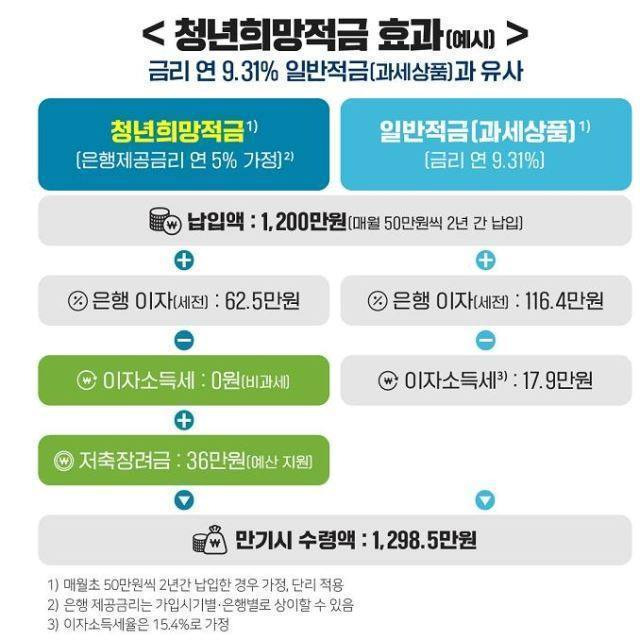 금융위원회 제공.