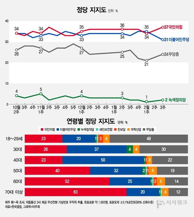 [출처 시사위크]