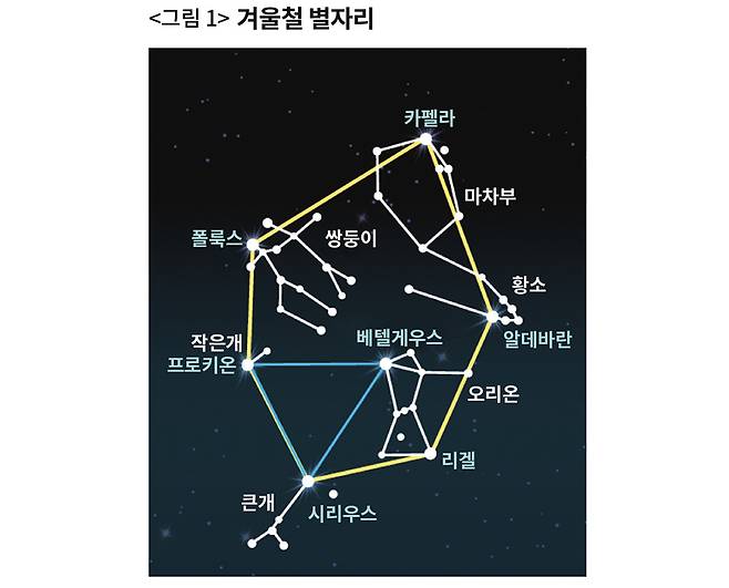 ⓒ한국천문연구원 제공
