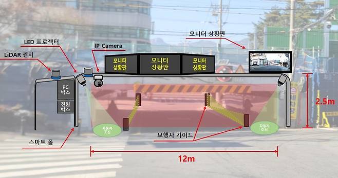 보행안전시스템 설치예측도 [도봉구 제공. 재판매 및 DB 금지]