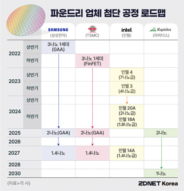 (표=지디넷코리아 박은주)