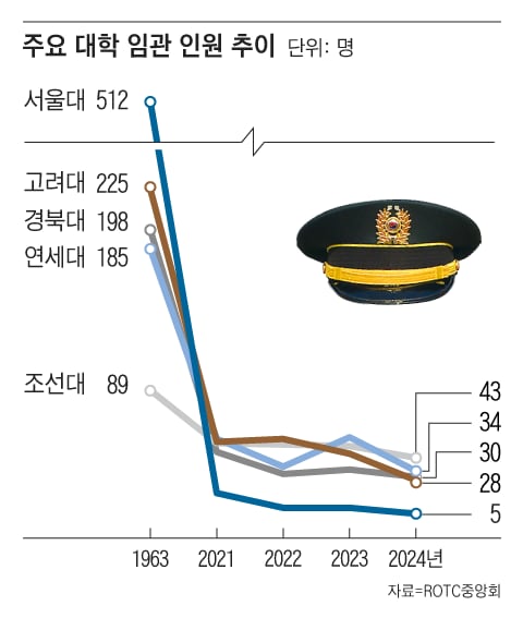 그래픽=김성규