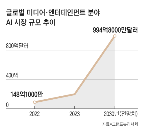 그래픽=김의균