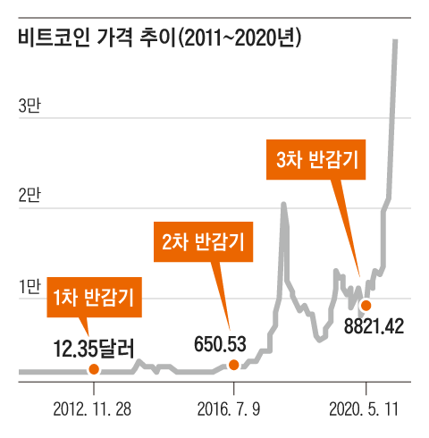 그래픽=김의균