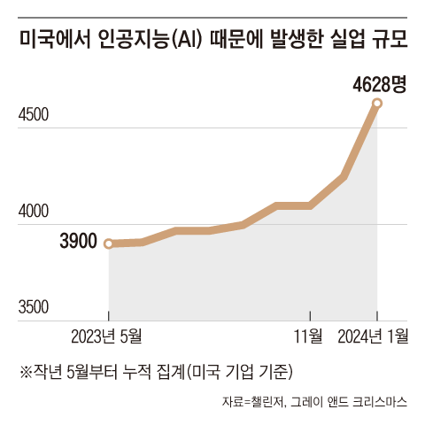 그래픽=김의균