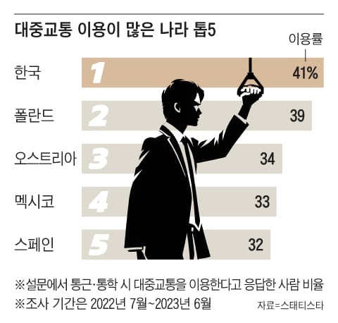 그래픽=김의균