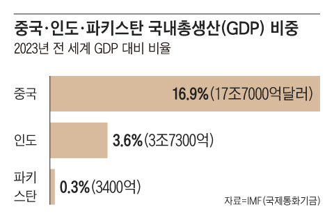 그래픽=김의균