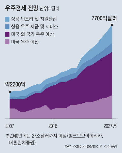 그래픽=김의균