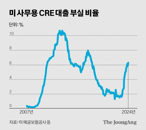 정근영 디자이너