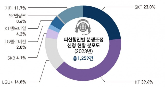 <자료 : 방송통신위원회>