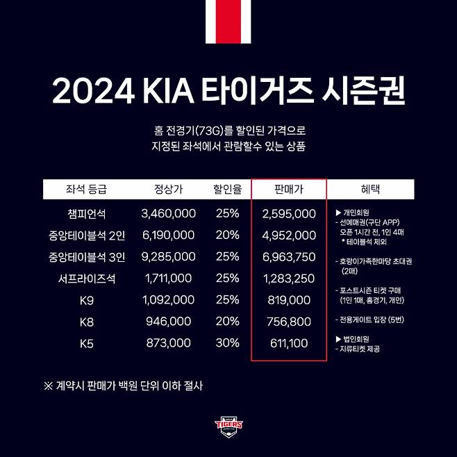 2024년 KIA 타이거즈 시즌권 안내. /사진=KIA 타이거즈