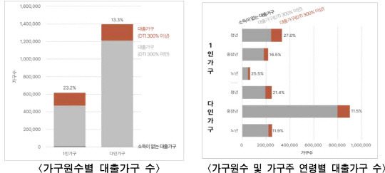 서울시의 '서울시민 라이프스타일 재현데이터' 분석 결과. 서울시 제공