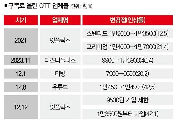 [자료 | 업계 종합]