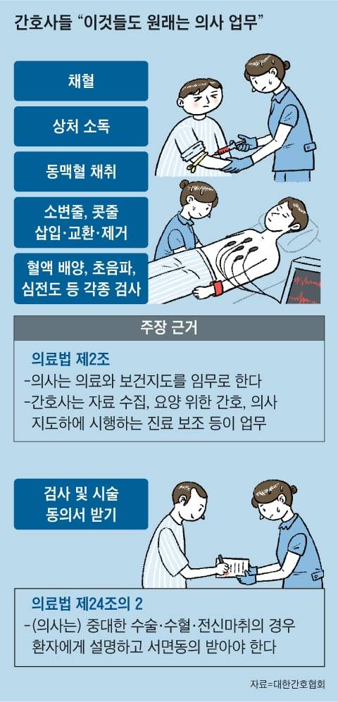 그래픽=김현국