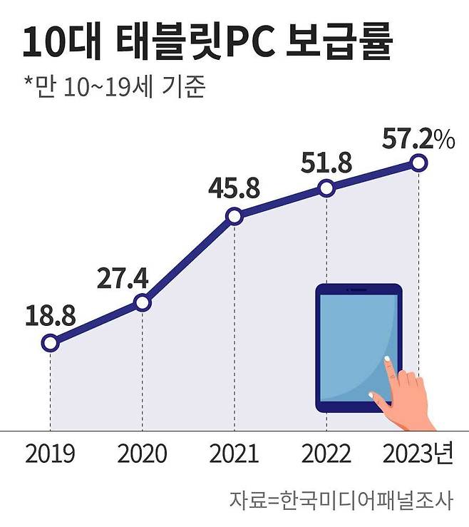 그래픽=정서희