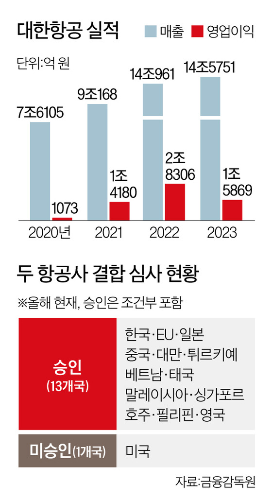 그래픽=남미가 기자 nam.miga@joongang.co.kr