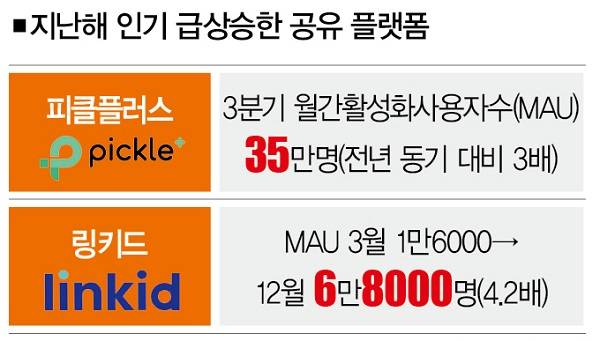 [자료 | 업계 종합]